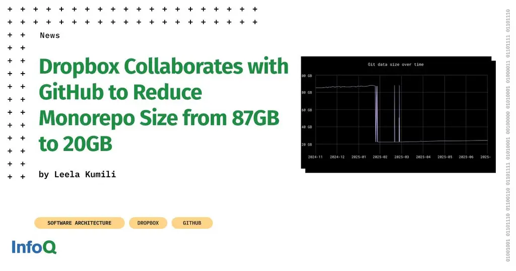 #Dropbox cut its backend monorepo from 87GB → 20GB.📉