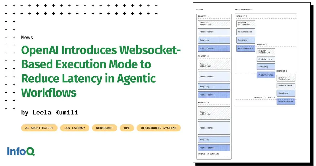 #OpenAI has launched a #WebSocket-based execution mode for its Responses API to…