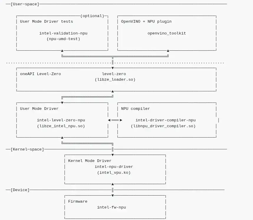 Intel Linux NPU Driver Only Now Officially Supports Ubuntu 26.04 LTS