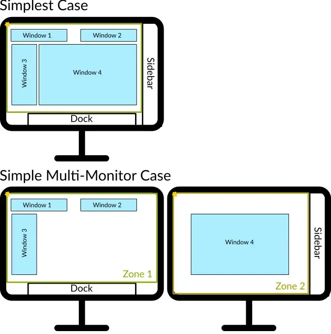 Wayland Protocols 1.48 Released With XDG Session Management