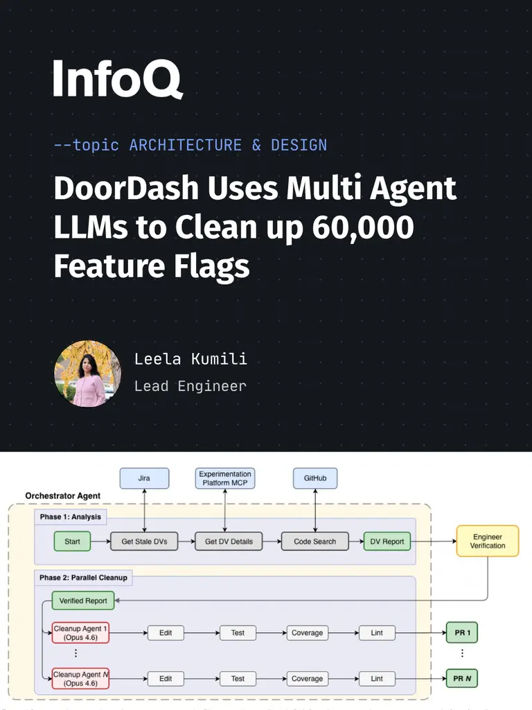 60,000+ feature flags. 623 repositories. DoorDash built a multi-agent LLM…