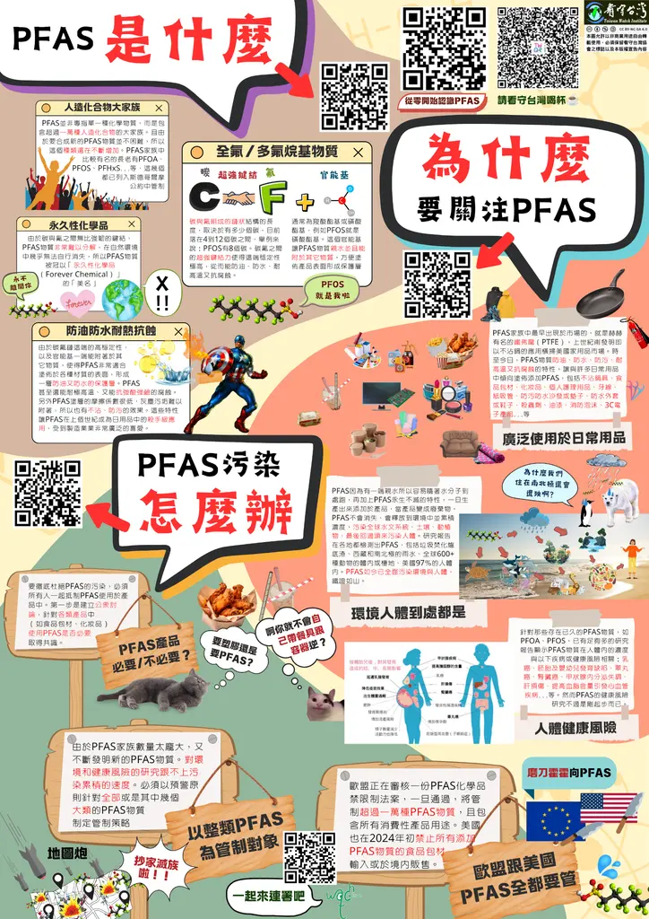 【從零開始認識PFAS懶人圖】