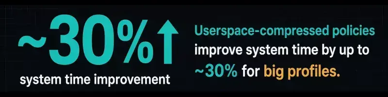 AppArmor In Linux 7.3 Adds Support For User-Space Compressed Policies