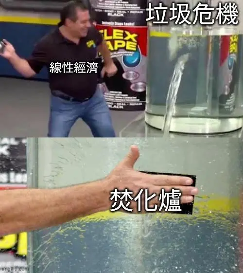 【問卷：焚化爐意願大調查】