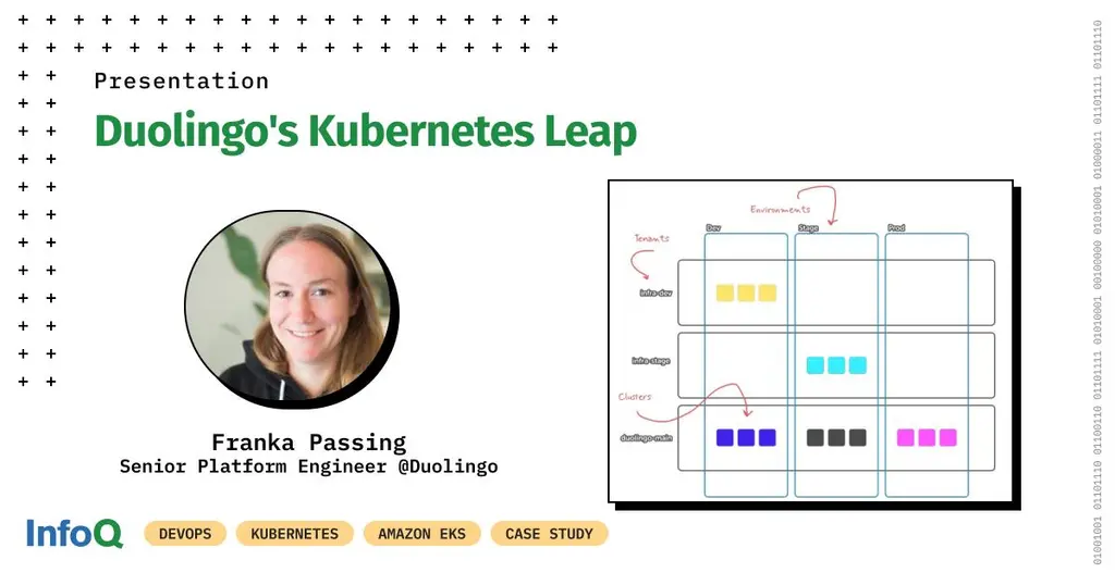 500+ services. 128M users. One massive #Kubernetes migration.
