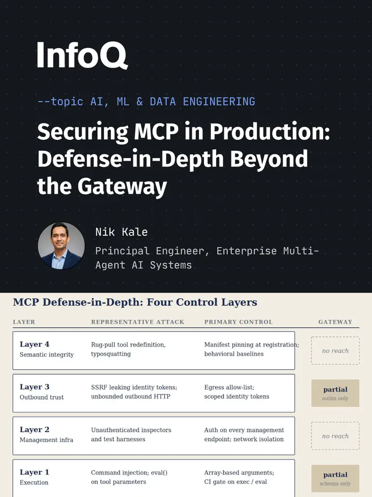 Production security for #ModelContextProtocol (MCP) requires more than gateway…