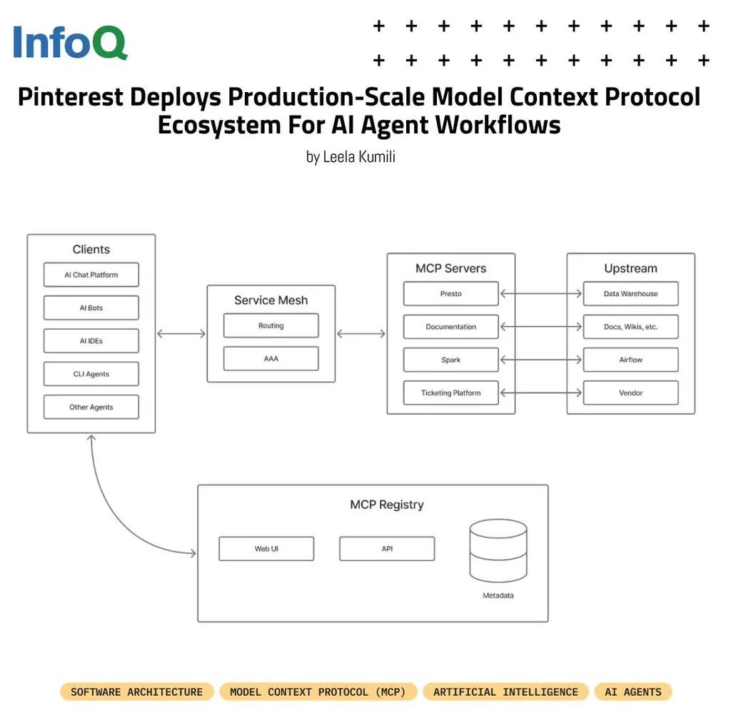 #Pinterest has deployed a production-ready #ModelContextProtocol (#MCP)…