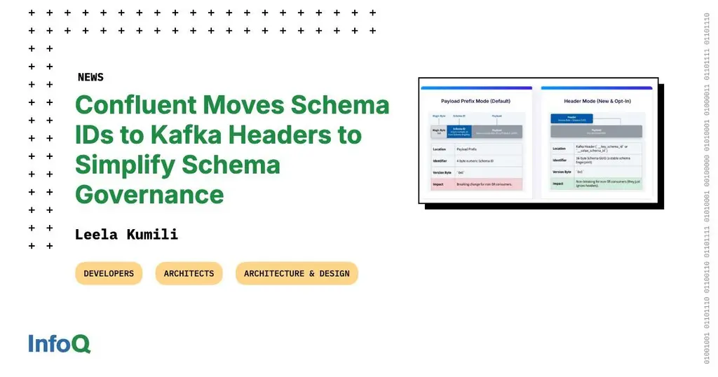 #Confluent introduces a new approach in #ApacheKafka that moves schema IDs from…