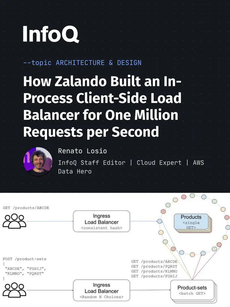 Zalando built an in-process, client-side load balancer for an API serving…