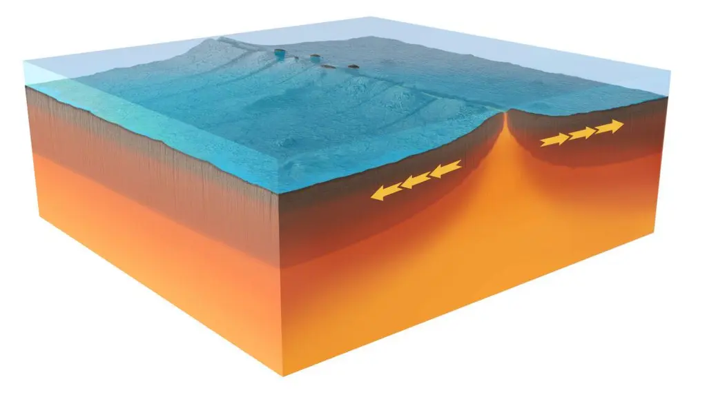 Newly installed monitoring system watched the seafloor spread