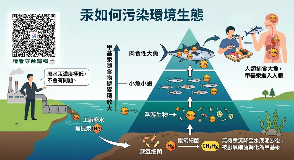 【你所不知道的焚化爐 —— 液態金屬T1000 汞】