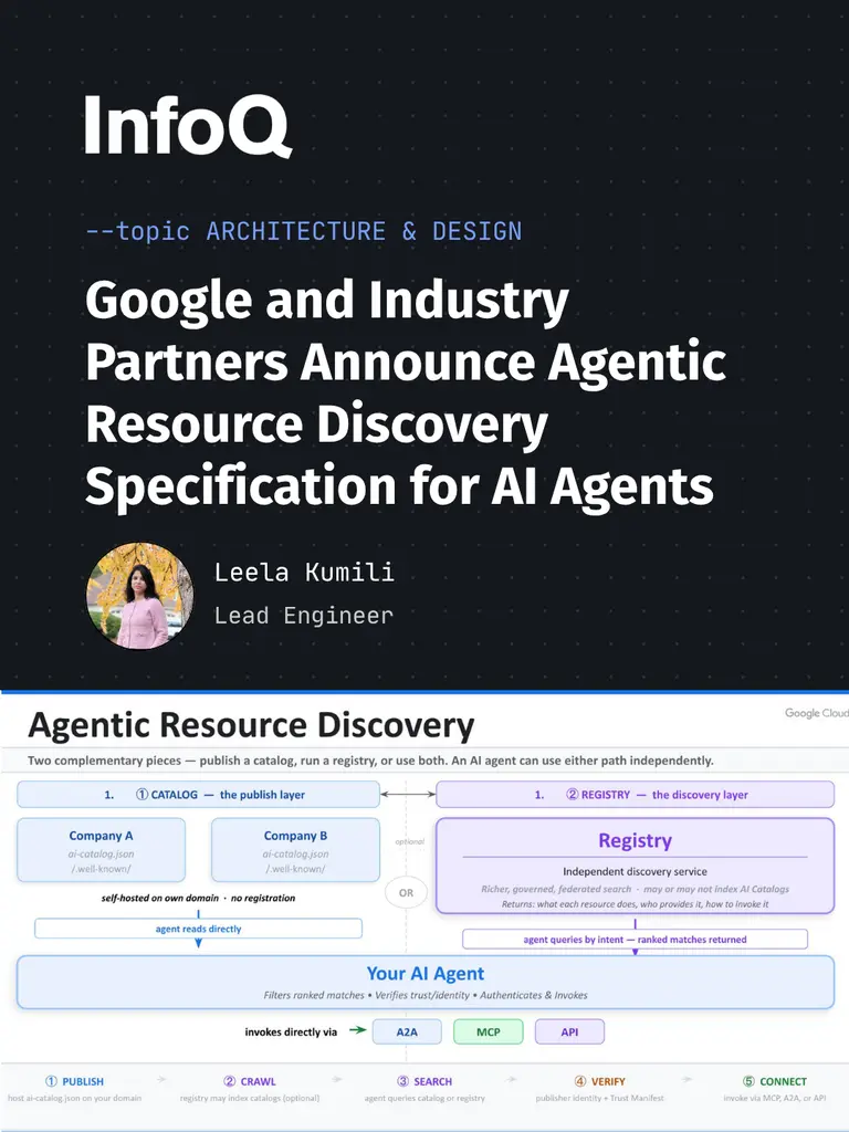 Google, Microsoft, Cisco, GitHub, and other industry partners have published…