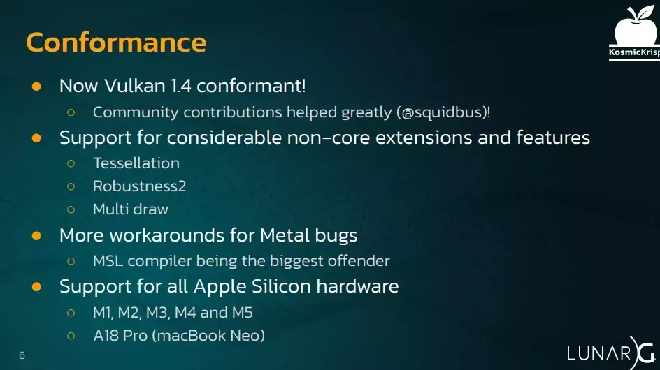 KosmicKrisp Now Conformant To Vulkan 1.4, Improving Performance Against…