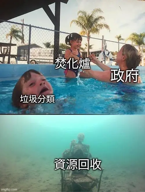 【問卷：焚化爐意願大調查】