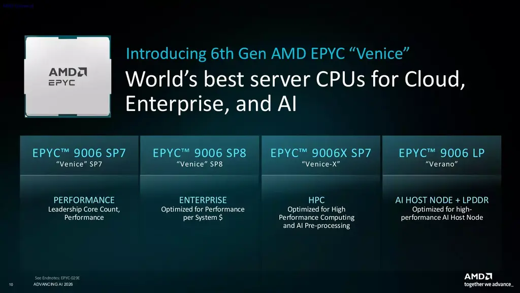 AMD EPYC 9006 Venice Announced & Looks Poised To Be A Grand Slam