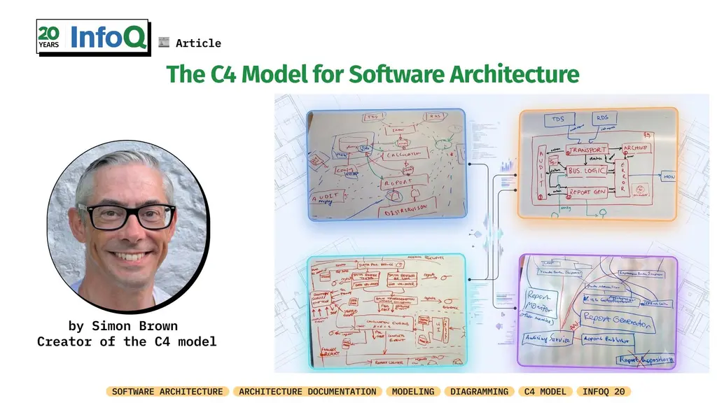 #SoftwareArchitecture diagrams are one of the clearest ways to communicate -…