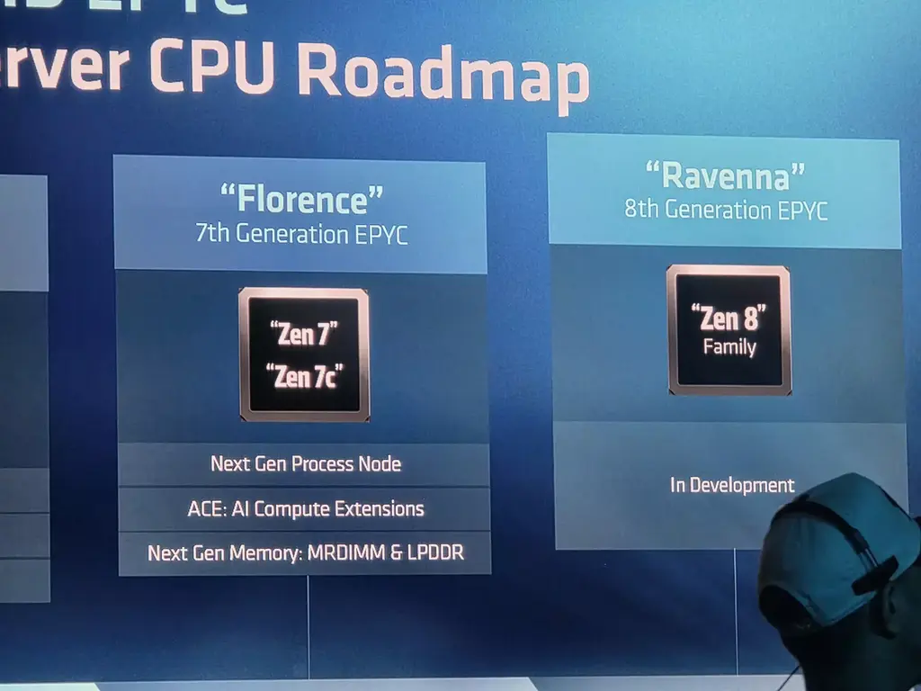 AMD EPYC Zen 7 "Florence" Confirmed With ACE, Next-Gen Memory