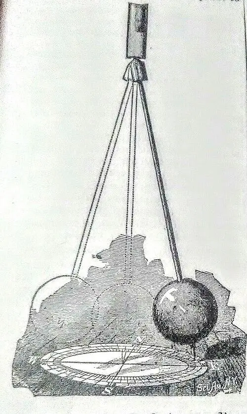 How Does Foucault’s Pendulum Prove the Earth Rotates?