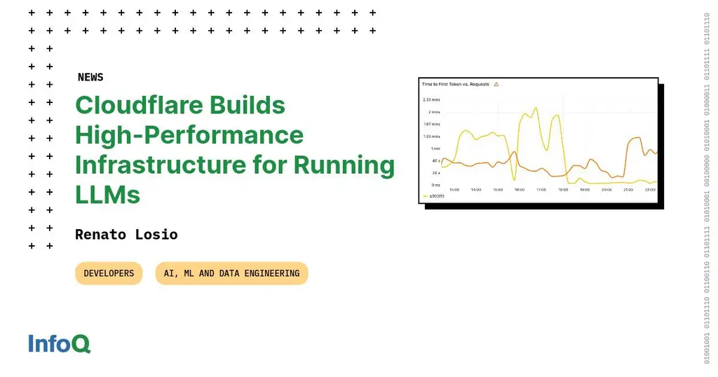 Cloudflare announced new infrastructure designed to run large AI language…