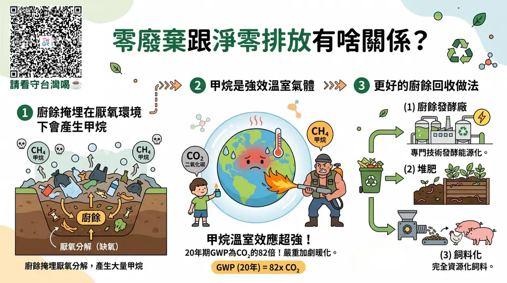 【零廢棄城市，人家做了什麼事？ —— 三蘭港，坦尚尼亞】
