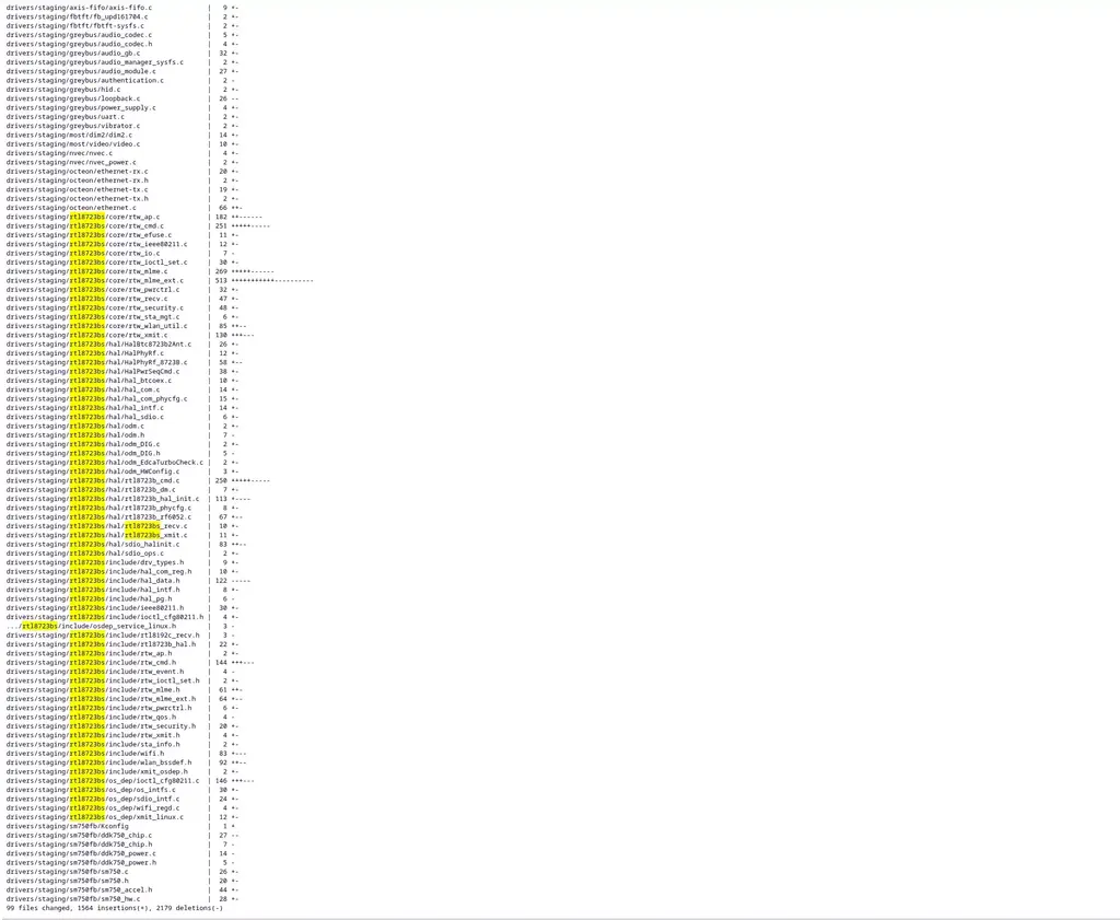 RTL8723BS Driver Continues Dominating The Staging Area Activity For Linux 7.3