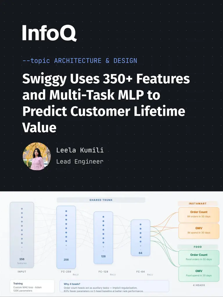 Swiggy built an in-house pLTV model to optimize customer acquisition via…