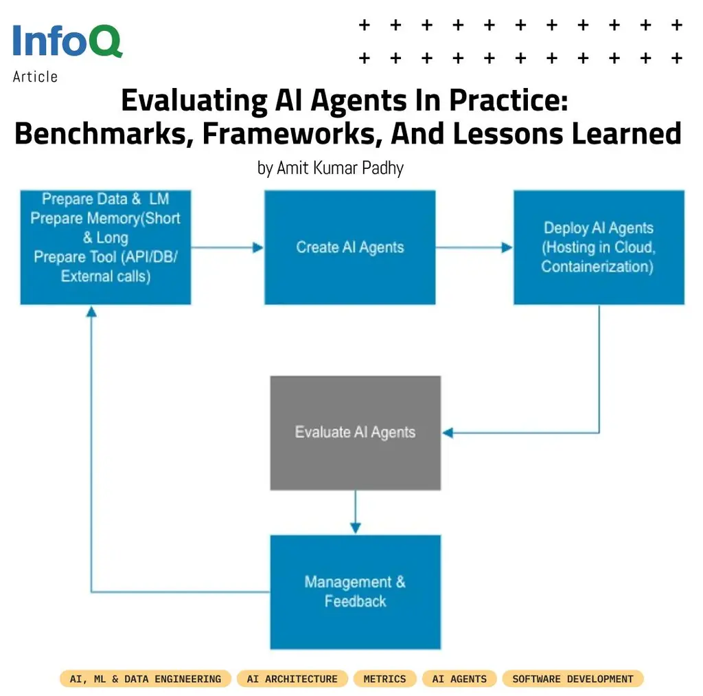 For engineering & ML teams moving tool-using #AIagents from prototype →…