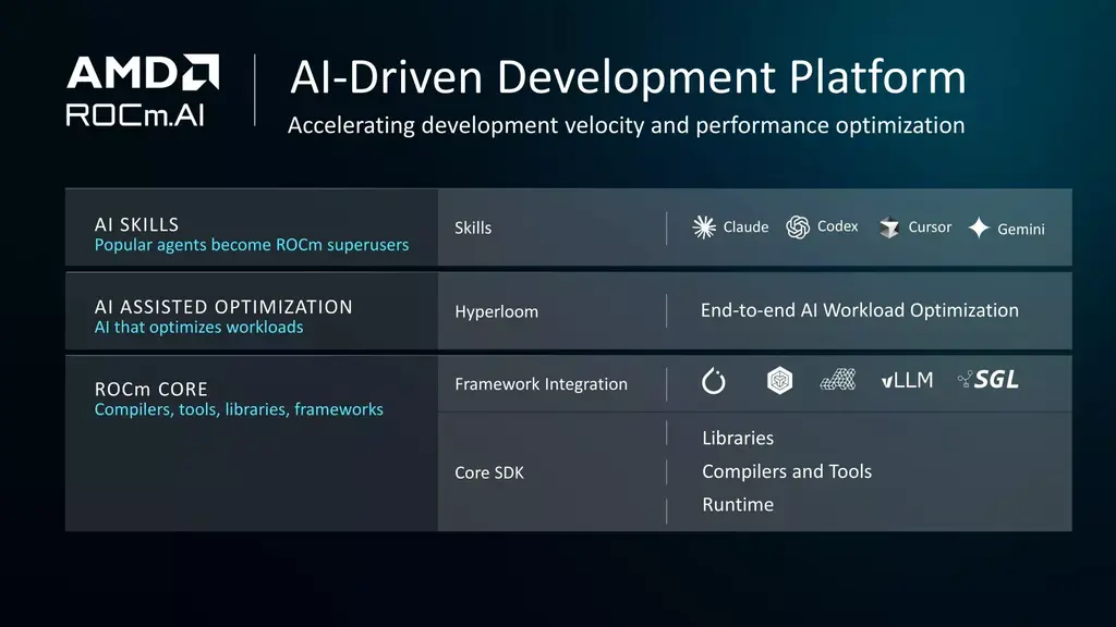 AMD Jumps From ROCm 7.14 To ROCm 10.0 With ROCm.AI