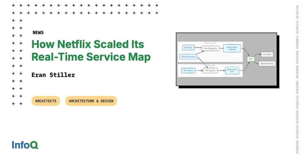 How Netflix redesigned its Service Topology pipeline to scale real-time…