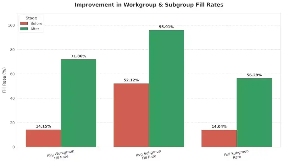 Rusticl OpenCL Driver Improving Hardware Utilization In Mesa 26.2