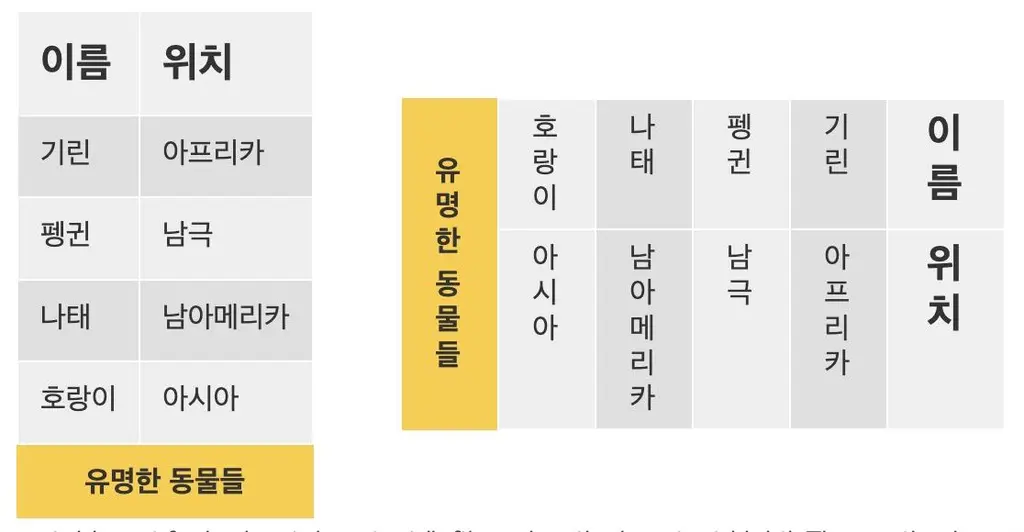 REFRESHED! Styling vertical Chinese, Japanese, Korean and Mongolian text