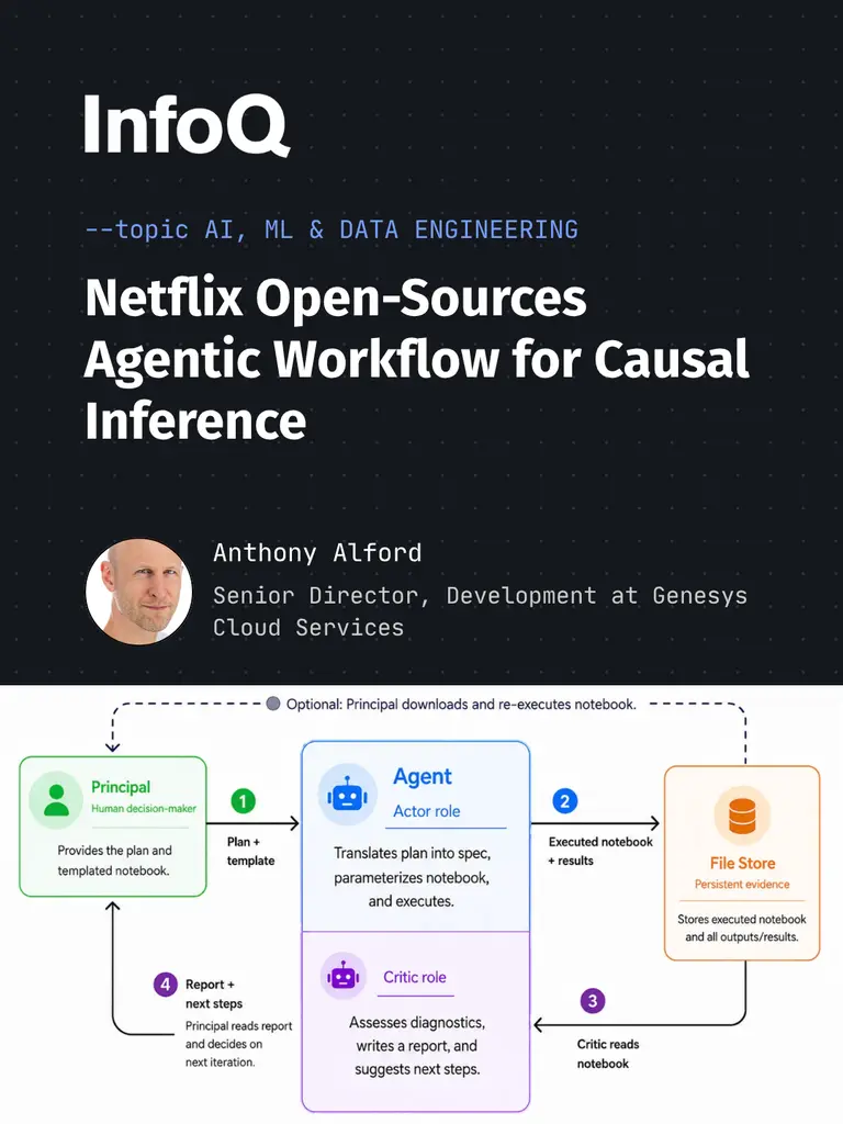#Netflix open-sourced an agentic workflow for Observational Causal Inference…