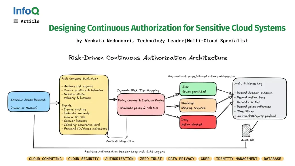 Login-time #Authorization leaves sensitive cloud data exposed mid-session.