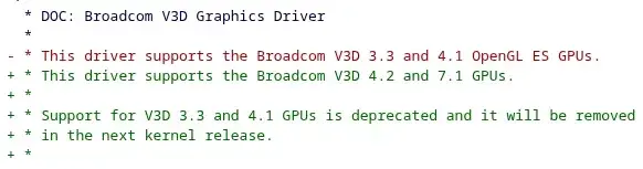 Some Broadcom V3D Graphics Support On Path For Removed Over Lack Of Testing