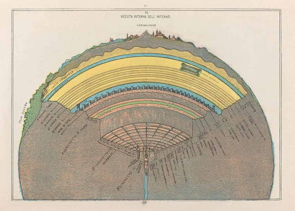 How Dante's Inferno modeled a planetary impact 500 years before modern science