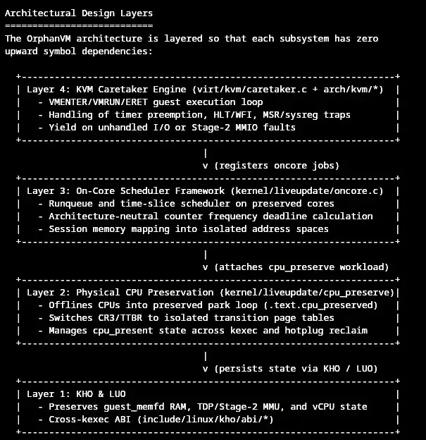 Orphaned VMs: Running VMs Uninterrupted While Host Kernel Is Offline For…