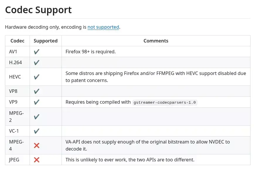 NVIDIA VA-API Driver 0.0.18 Ships More Fixes, Chrome/Chromium Decode On Direct…