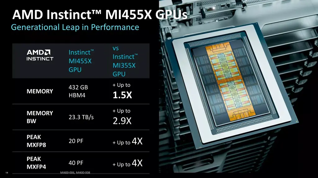 AMD Publishes CDNA5 ISA Documentation For Instinct MI455X