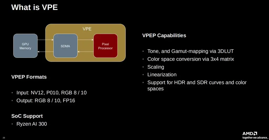 AMD VPE 2.0 Support Merged For Mesa 26.2