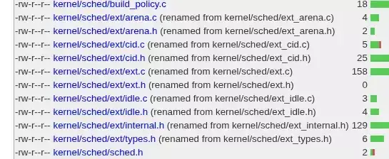 Linux sched_ext Source Files Restructured Following Complaint By Linus Torvalds