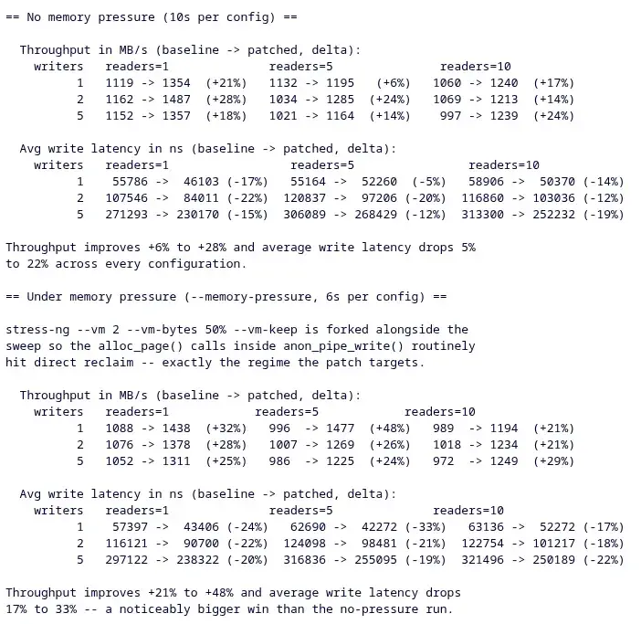 Linux 7.2 Improves Anonymous/Unnamed Pipe Performance For Shell Pipelines & More