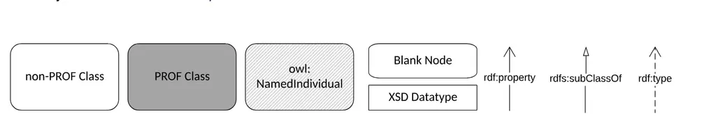 The Dataset Exchange Working Group published a First Public Working Draft of…