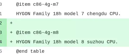 New Hygon Model 8 "Suzhou" x86 CPU Support Appears In The GCC Compiler