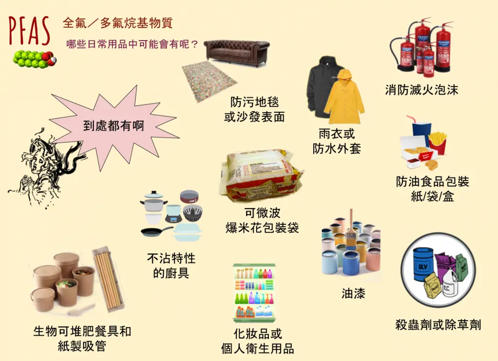 【從零開始認識PFAS —— PFAS幹嘛用的？】
