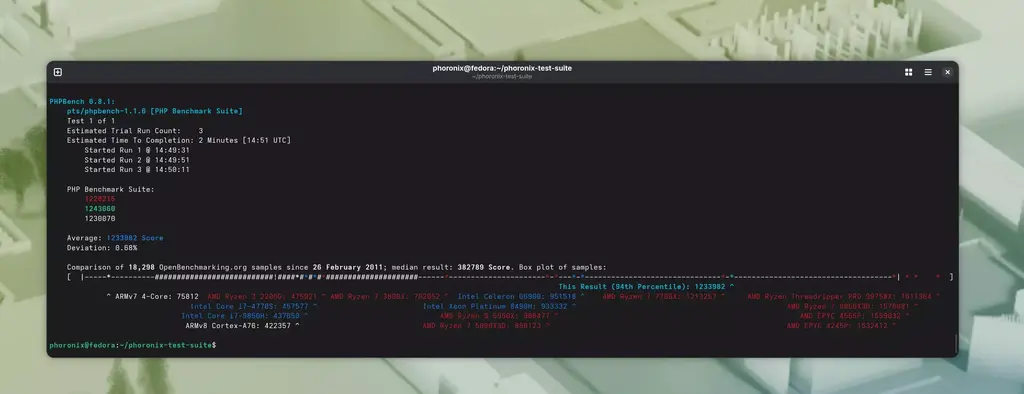 PHP 7.4 To PHP 8.6 Benchmarks, PHP 8.6 JIT Performance