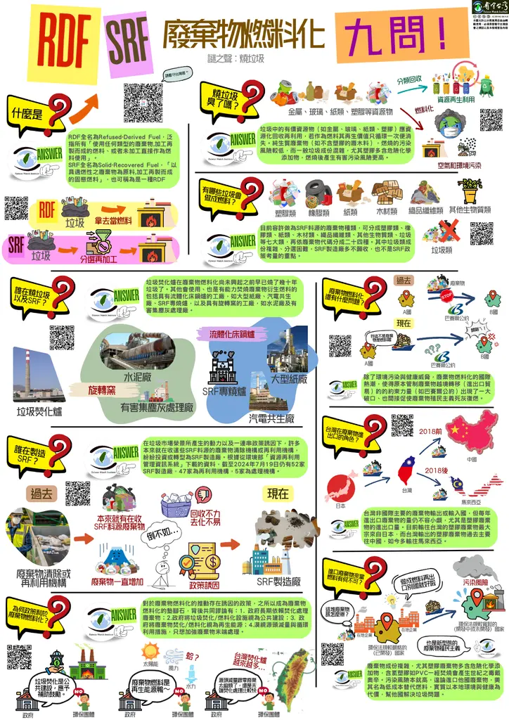 【廢棄物燃料化懶人圖】