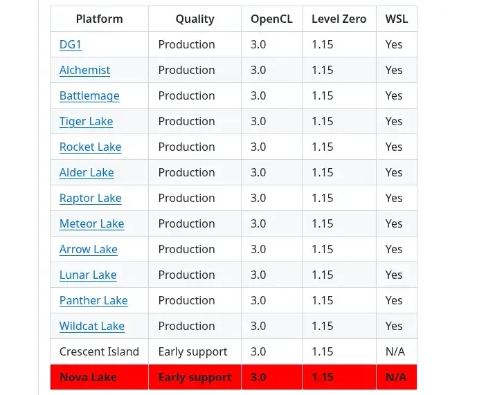Intel Compute Runtime Now Advertises Early Support For Nova Lake, Introduces…