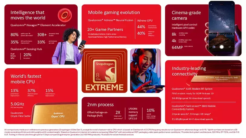 Qualcomm Posts Open-Source GPU Driver Patches For Adreno 850 One Day After…