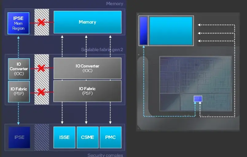 Linux Driver Posted For Intel Silicon Security Engine Interface "ISSEI"