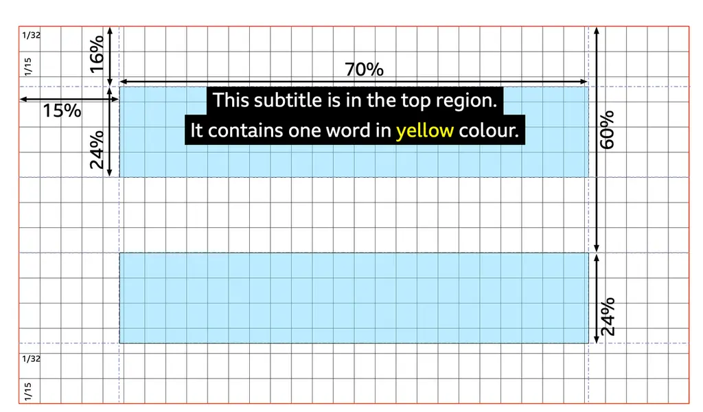 The W3C Team has proposed advancing the IMSC Text Profile 1.3 to W3C…